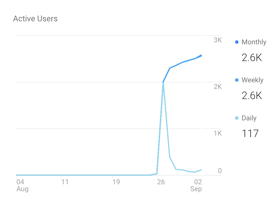 google analytics